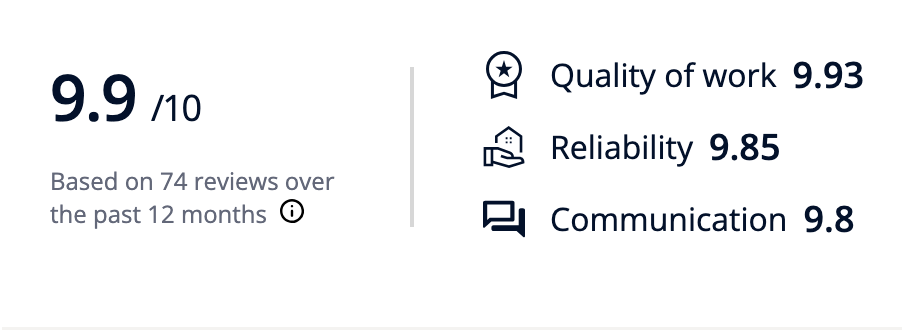 Checkatrade score 9.9/10 in 2025.